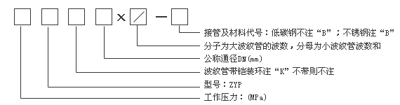 矩型金屬補(bǔ)償器型號(hào)示例